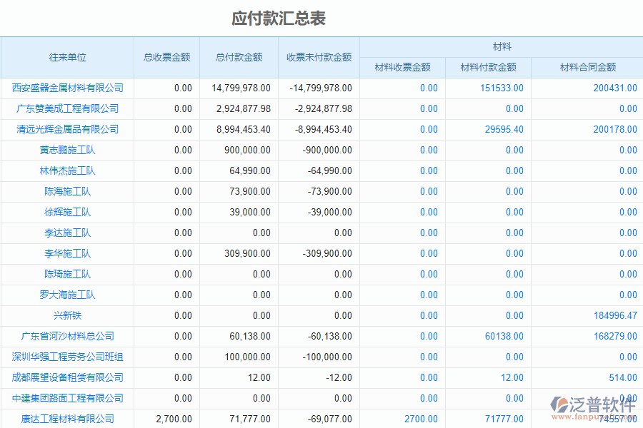 泛普軟件-市政工程企業(yè)管理軟件中應收款匯總表的亮點