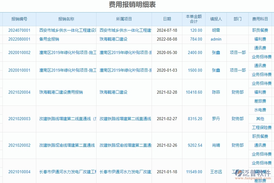 二、泛普軟件-幕墻工程企業(yè)管理系統(tǒng)中的財務報表單據(jù)及列表