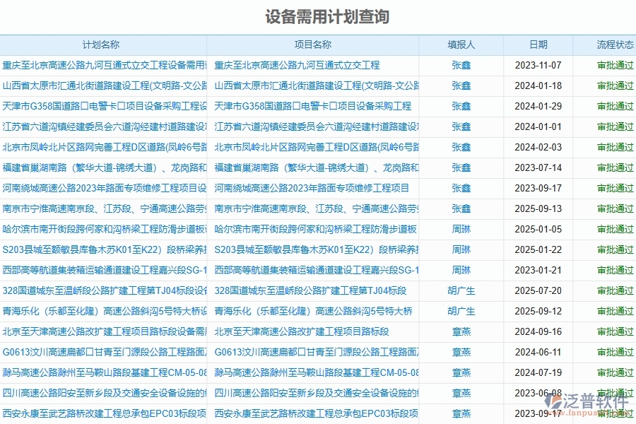 二、泛普軟件-幕墻工程企業(yè)管理系統(tǒng)設(shè)備需用計(jì)劃查詢的管控點(diǎn)