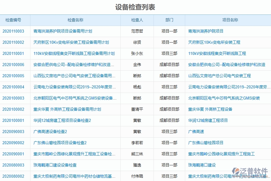 二、 泛普軟件-幕墻工程系統(tǒng)中設(shè)備檢查列表管理的革新
