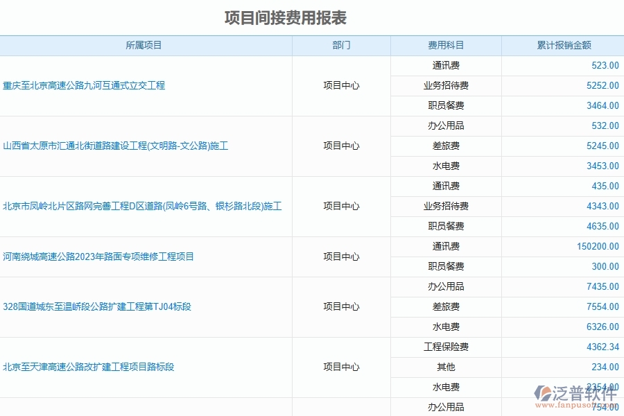 泛普軟件-路橋工程項目管理系統(tǒng)在項目經營情況表中的方案