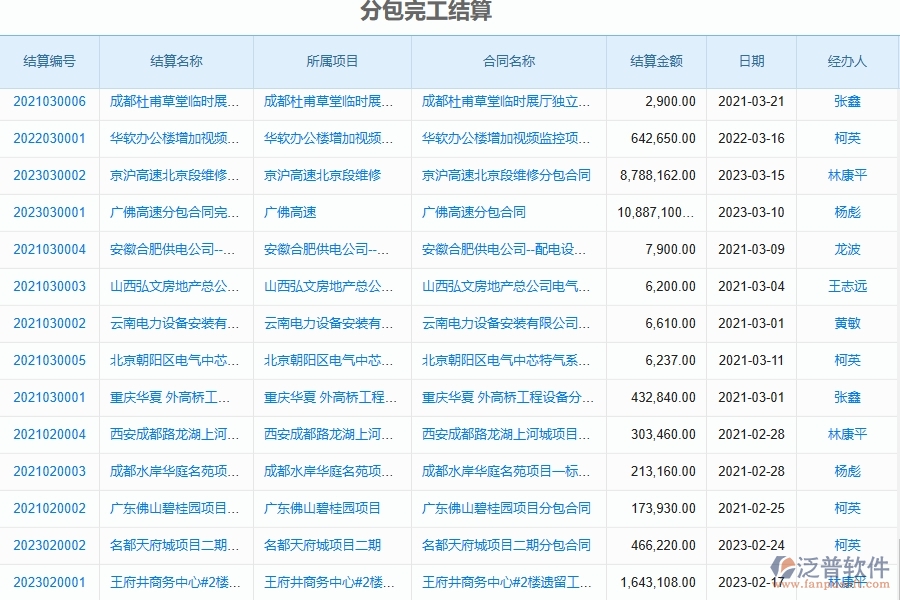 泛普軟件-市政工程項目管理系統(tǒng)在完工結(jié)算中的作用