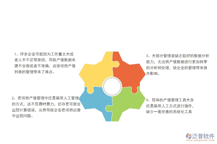 一、中小微機(jī)電工程企業(yè)管理者對項目產(chǎn)值列表的難點