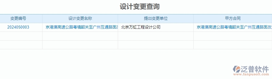 二、泛普軟件-公路工程系統(tǒng)中施工過程報表管理為企業(yè)提供的應用價值