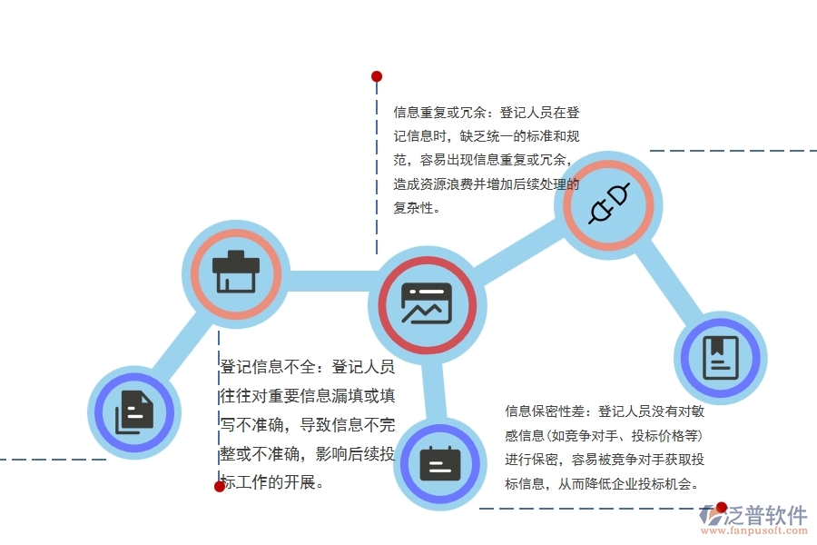 路橋項目投標(biāo)信息登記管理普遍出現(xiàn)的問題