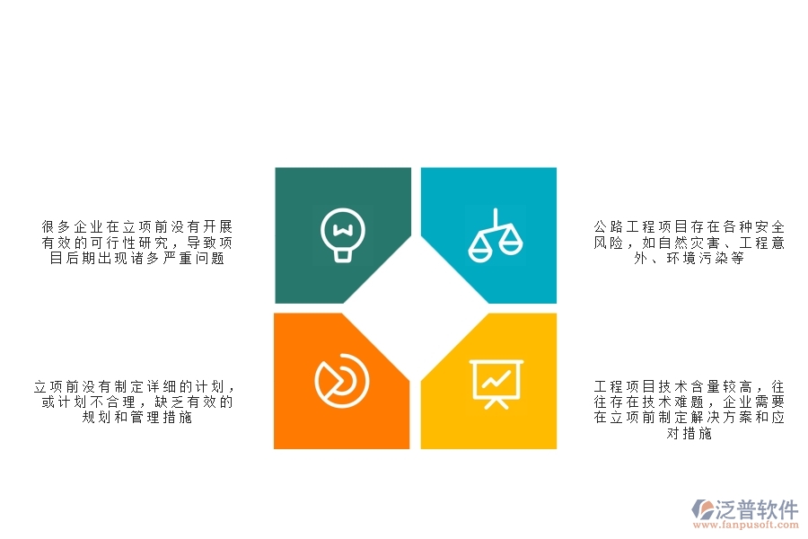 一、在公路工程企業(yè)中立項(xiàng)信息常見的問題