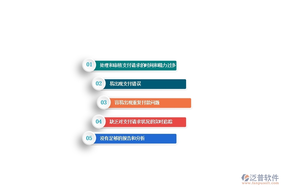 一、沒有上泛普軟件-路橋工程企業(yè)管理系統(tǒng)前，企業(yè)在付款報(bào)表管理遇到的問題
