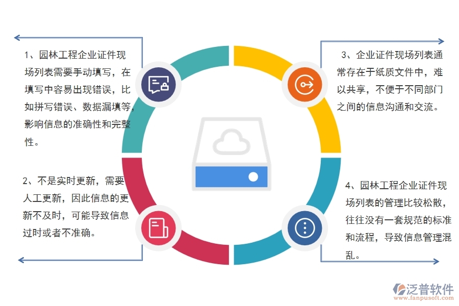 　一、園林工程企業(yè)證件現(xiàn)場(chǎng)列表的不足之處
