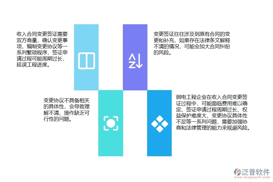 一、弱電工程企業(yè)在收入合同變更簽證過(guò)程中存在的問(wèn)題有哪些