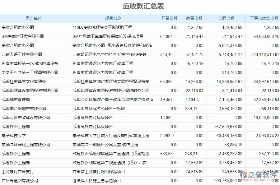 四、泛普軟件-弱電工程系統(tǒng)中收款報表管理的注意事項