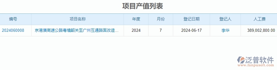 　四、泛普軟件-公路工程管理系統(tǒng)在進(jìn)度管理中的應(yīng)用場(chǎng)景