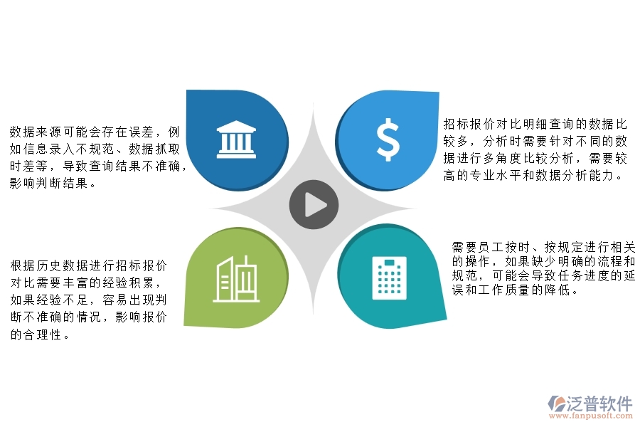 一、公路工程企業(yè)管理中招標報價對比明細查詢存在的問題