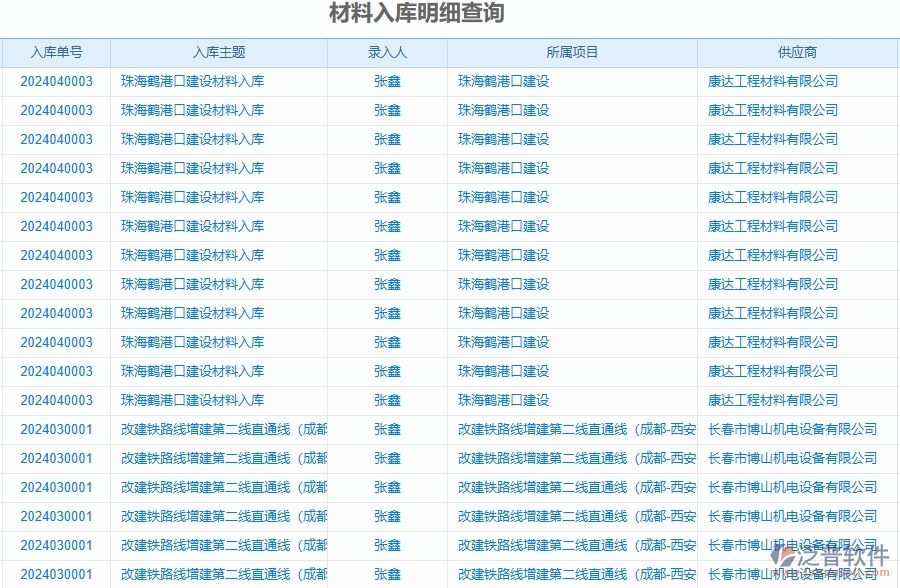二、泛普軟件-材料入庫明細(xì)查詢?yōu)楣饭こ唐髽I(yè)提供了哪些方面的應(yīng)用價(jià)值