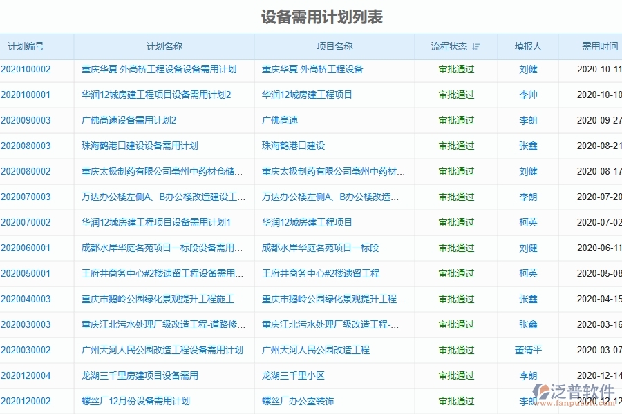 四、泛普軟件-弱電工程管理系統(tǒng)中設(shè)備管理的注意事項(xiàng)