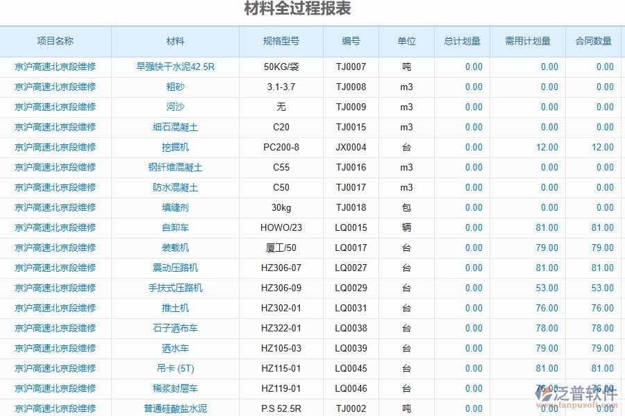 二、泛普軟件-公路工程項(xiàng)目管理系統(tǒng)在材料全過程報(bào)表中的作用