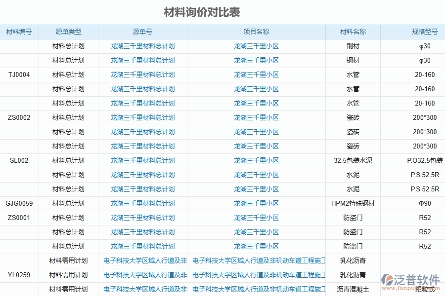 二、泛普軟件-幕墻工程企業(yè)管理系統(tǒng)的管控點(diǎn)作用