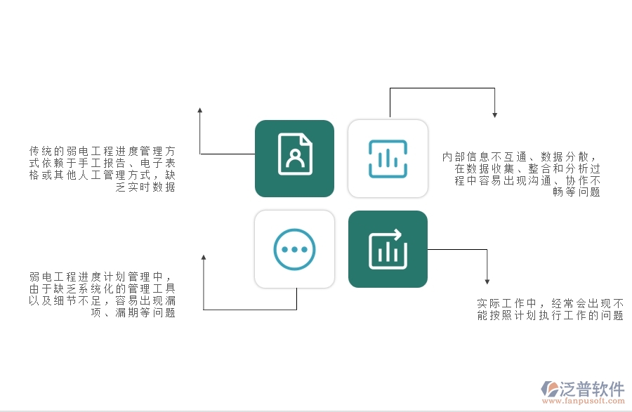 一、弱電工程企業(yè)中進度計劃查詢管理常見的問題