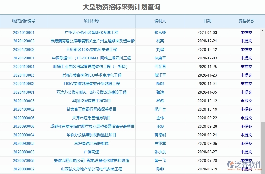 泛普軟件-路橋工程項目管理系統(tǒng)在大型物資招標(biāo)采購計劃查詢中的方案