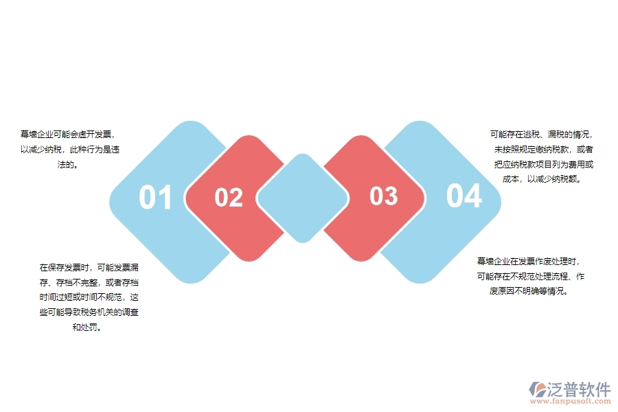 一、 多數(shù)幕墻企業(yè)在發(fā)票管理中存在的漏洞