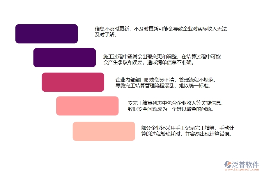 一、弱電工程企業(yè)中完工結(jié)算列表管理常見的問題