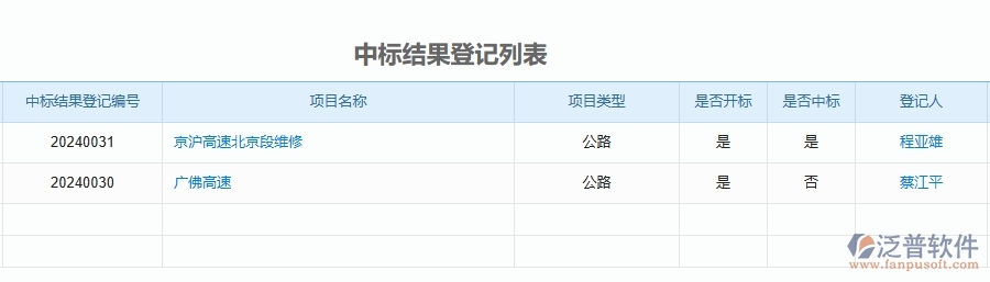 四、泛普軟件-公路工程企業(yè)開標(biāo)登記的框架設(shè)計(jì)思路