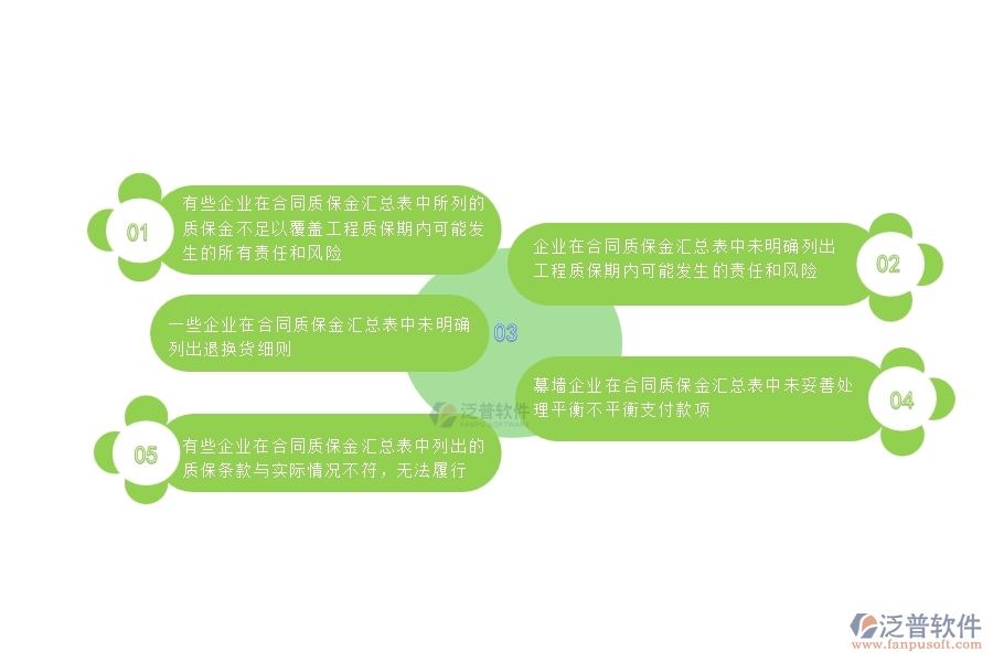 一、國(guó)內(nèi)80%的幕墻工程企業(yè)在合同質(zhì)保金匯總表中普遍存在的問(wèn)題