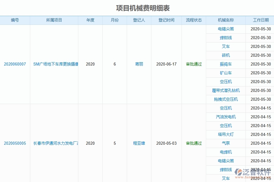 三、泛普軟件-弱電工程企業(yè)管理系統(tǒng)中租賃報(bào)表管理的主要功能