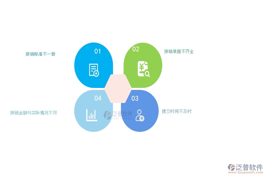 在機(jī)電工程企業(yè)中下屆費用報銷常見的問題