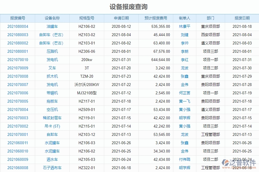 二、泛普軟件-幕墻工程系統(tǒng)在設(shè)備報(bào)廢查詢管理中的方案