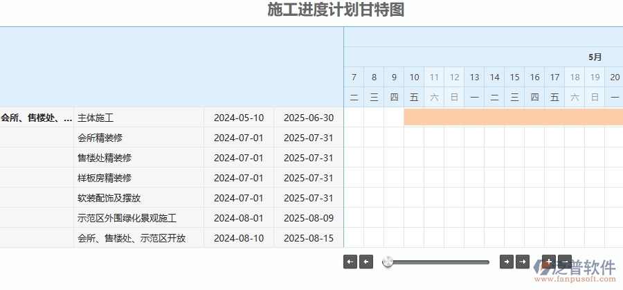 四、泛普軟件-幕墻工程企業(yè)施工進(jìn)度計(jì)劃報(bào)表的技術(shù)優(yōu)勢(shì)