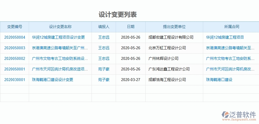 二、泛普軟件-機電工程企業(yè)管理系統(tǒng)的設計變更為工程企業(yè)帶來四大管理革新