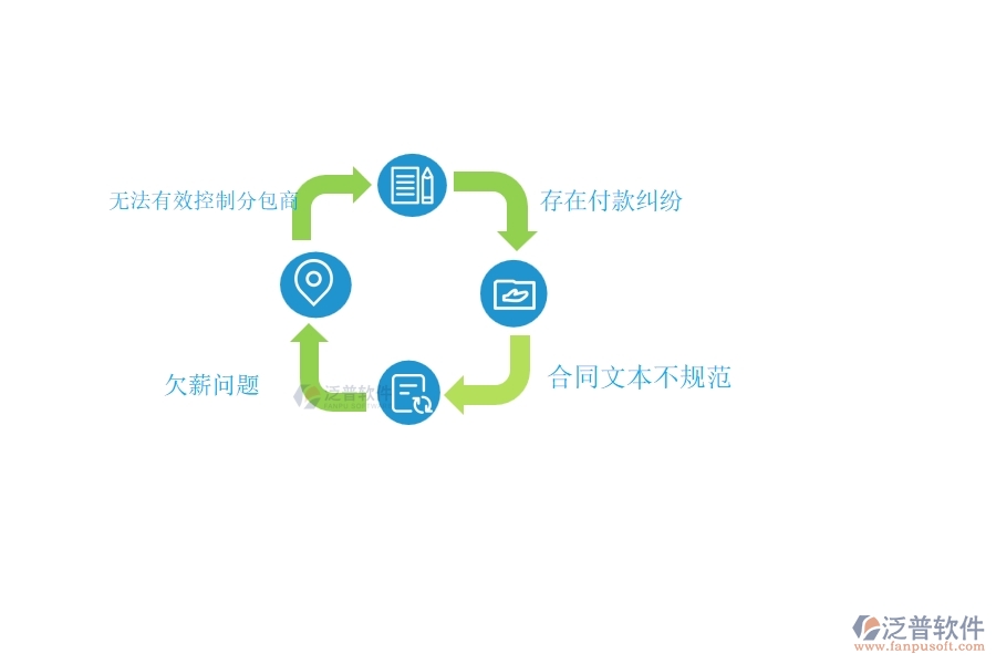 、國內(nèi)80%的弱電工程行業(yè)在分包付款中普遍存在的問題