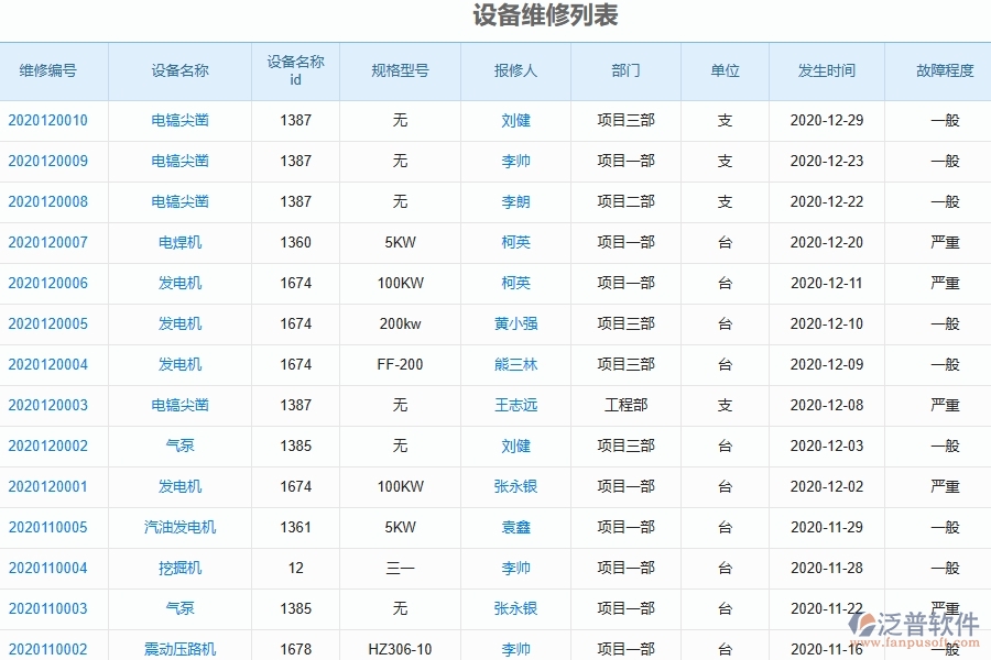 泛普軟件-機(jī)電工程管理系統(tǒng)中設(shè)備維修的競爭優(yōu)勢