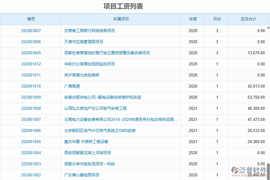 二、泛普軟件-園林工程項目管理系統(tǒng)在勞務(wù)人工費中的作用
