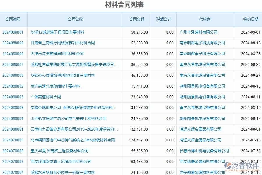 三、泛普軟件-公路工程企業(yè)在材料執(zhí)行情況表(按總計劃)中需要注意哪些問題