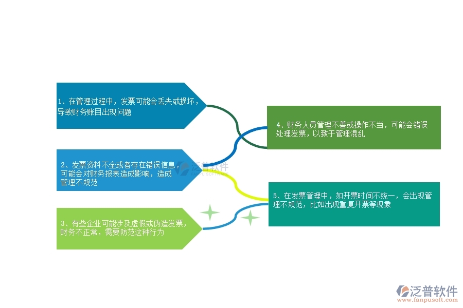 一、在公路企業(yè)管理中發(fā)票管理方面存在的問題