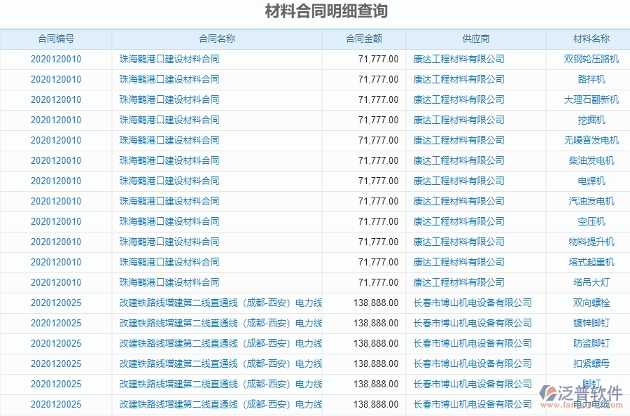 二、泛普軟件-幕墻工程系統(tǒng)如何解決企業(yè)材料合同明細查詢管理的痛點