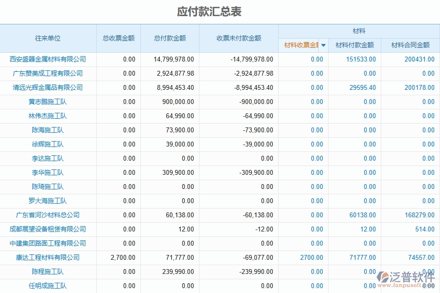 三、泛普軟件-公路工程企業(yè)管理系統(tǒng)中的發(fā)票報表的主要內(nèi)容