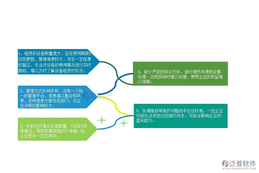 一、在弱電企業(yè)管理中租賃結(jié)算管理方面存在的問題