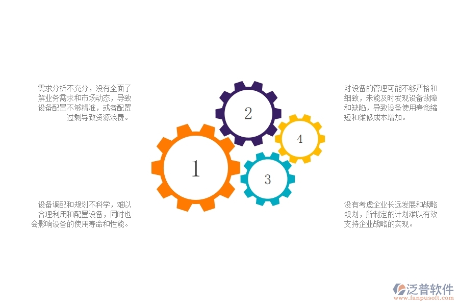 一、弱電工程企業(yè)在設(shè)備管理方面遇到的棘手問題