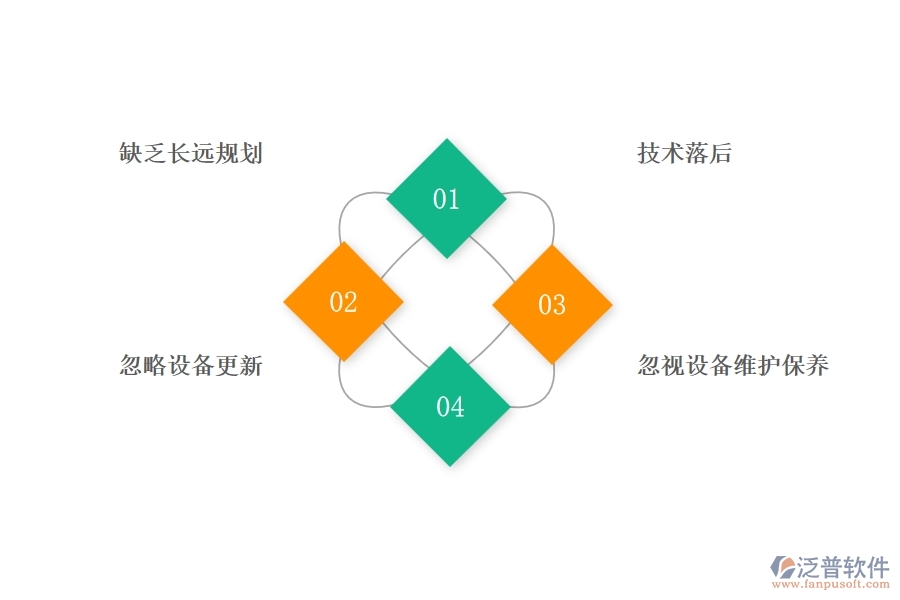 國內(nèi)80%的幕墻企業(yè)在設(shè)備需用計(jì)劃中普遍存在的問題