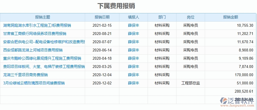 泛普軟件-機(jī)電工程項目管理系統(tǒng)在下屆費用報銷中的作