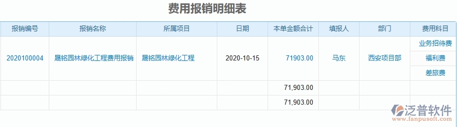 三、泛普軟件-園林工程企業(yè)管理系統(tǒng)中項(xiàng)目間接費(fèi)用報表主要功能