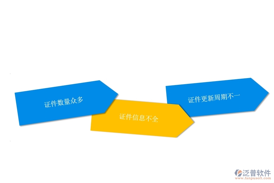 一、在幕墻工程企業(yè)中證件特種列表常見的問題