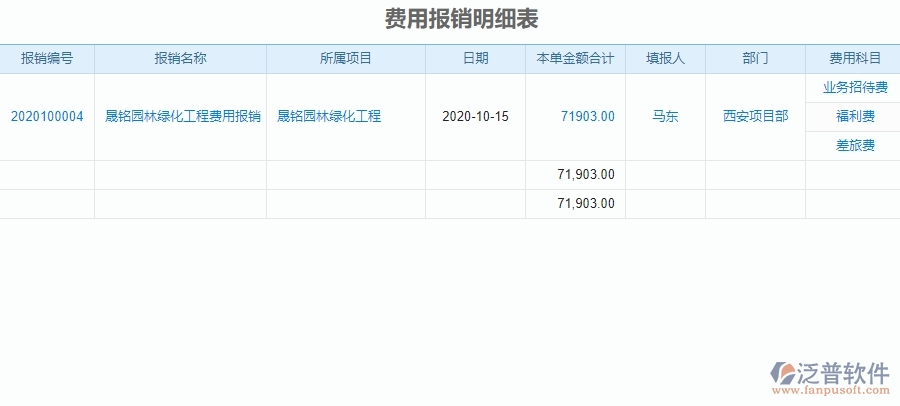 二、泛普軟件-園林工程企業(yè)管理系統(tǒng)費(fèi)用報(bào)銷(xiāo)明細(xì)表對(duì)企業(yè)的作用