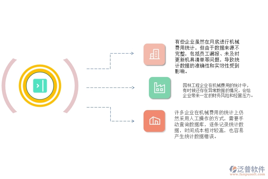 一、園林工程企業(yè)每月機械費用走勢管理的不足之處