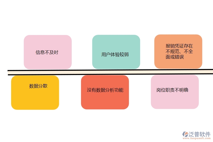 國內(nèi)80%的市政工程行業(yè)在費用報銷查詢中普遍存在的問題