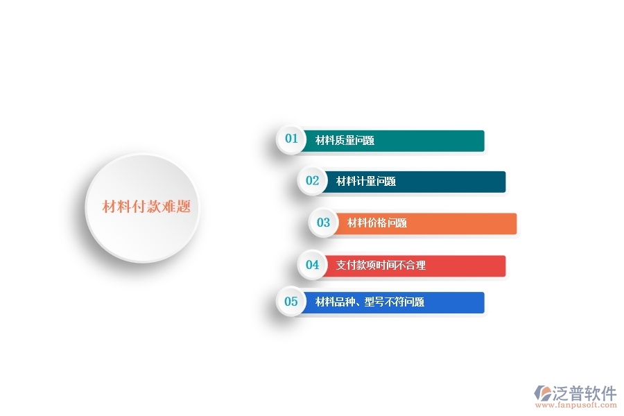 一、多數(shù)路橋工程企業(yè)在材料付款中存在的問題