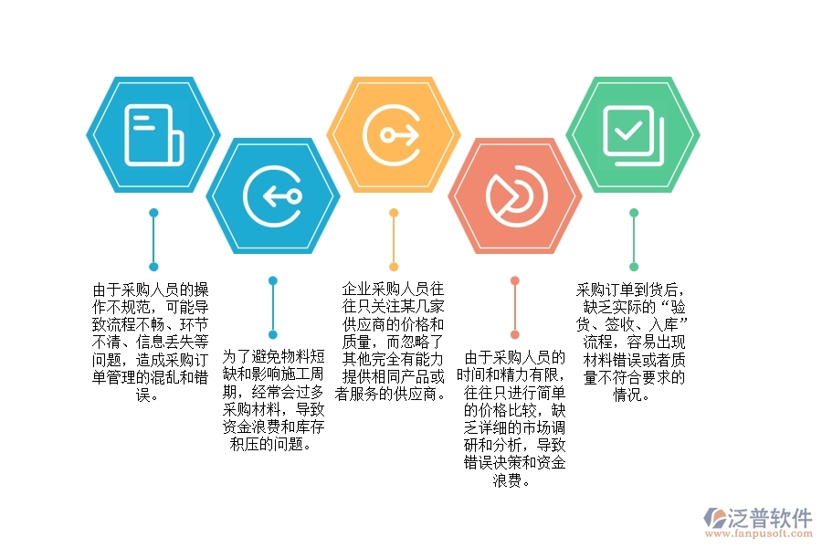 園林工程施工材料采購(gòu)訂單管理中存在的漏洞