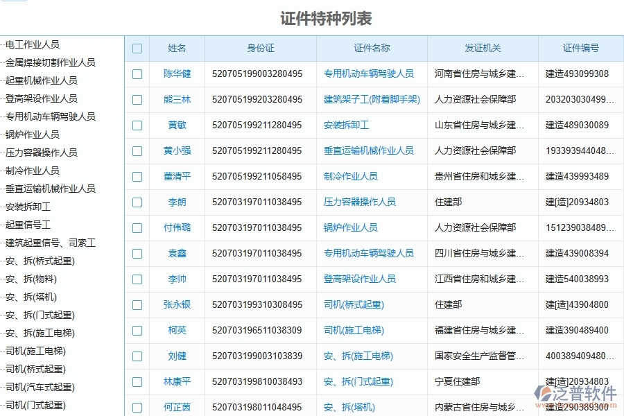 二、泛普軟件-幕墻工程企業(yè)管理系統(tǒng)如何有效提升企業(yè)中的證件特種列表的管理